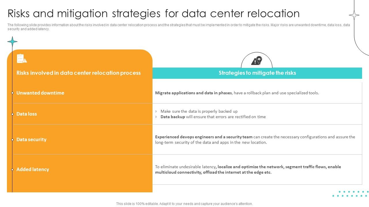 Cost_Saving_Benefits_Of_Implementing_Data_Center_Risks_And_Mitigation_Strategies_For_Data_Center_Relocation_Brochure_PDF_Slide_1.jpg