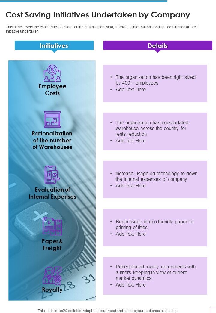 Cost Saving Initiatives Undertaken By Company Template 342 One Pager Documents Slide01