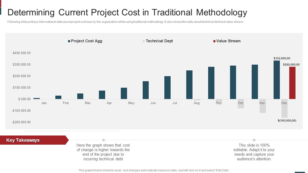 Cost_Saving_With_Agile_Methodology_IT_Determining_Current_Project_Cost_Pictures_PDF_Slide_1.jpg