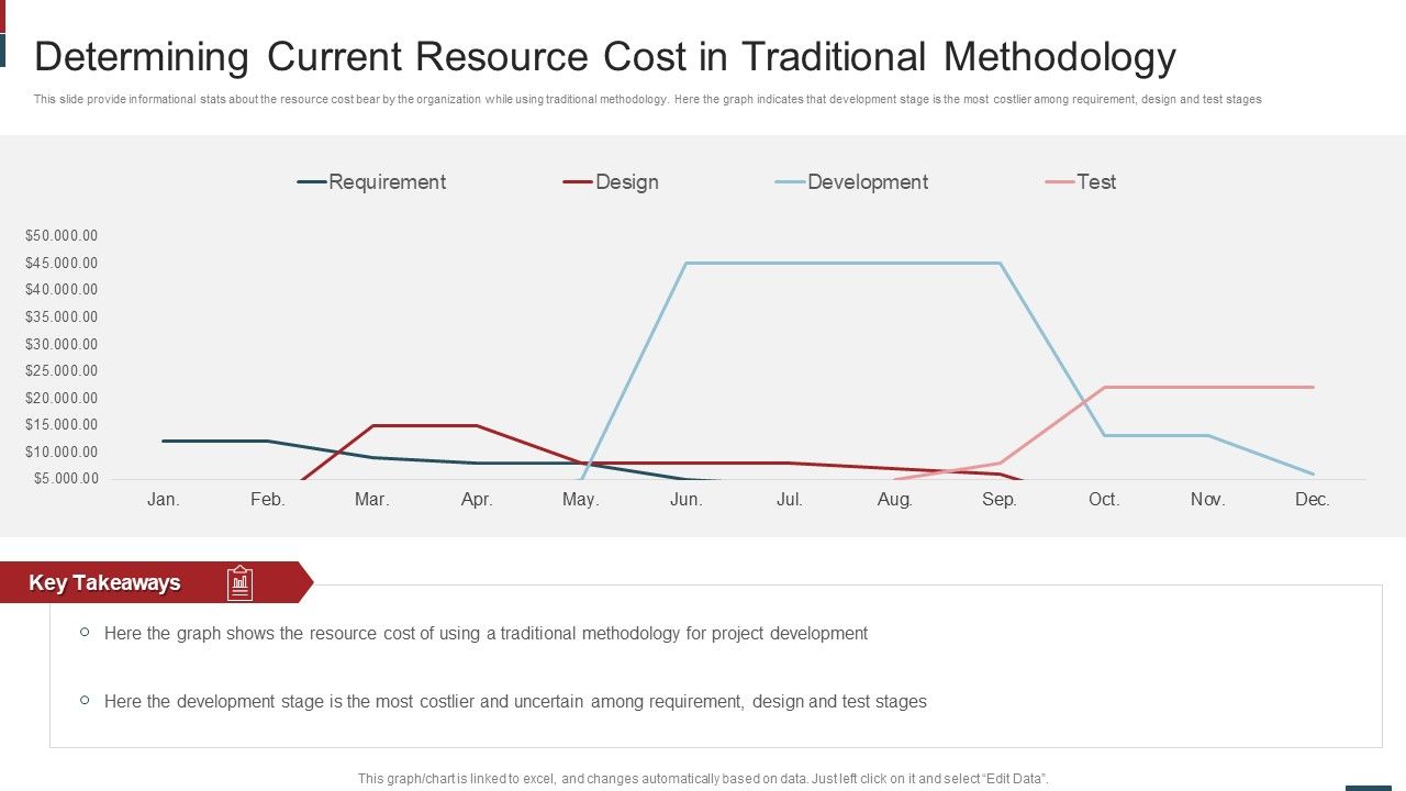 Cost_Saving_With_Agile_Methodology_IT_Determining_Current_Resource_Slides_PDF_Slide_1.jpg