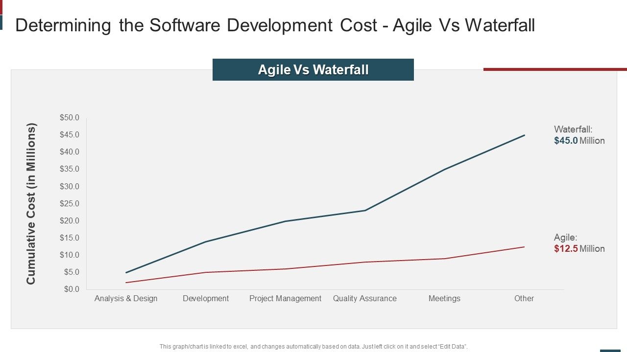 Cost_Saving_With_Agile_Methodology_IT_Determining_The_Software_Development_Diagrams_PDF_Slide_1.jpg