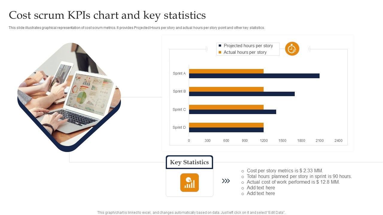 Cost_Scrum_Kpis_Chart_And_Key_Statistics_Ppt_Layouts_Example_Introduction_PDF_Slide_1.jpg