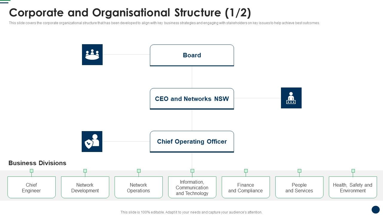 Cost_Sharing_And_Exercisebased_Costing_System_Corporate_And_Organisational_Structure_Elements_PDF_Slide_1.jpg