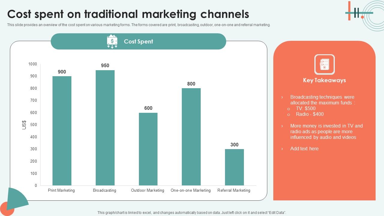 Cost_Spent_On_Traditional_Marketing_Channels_Ppt_Show_Format_Ideas_PDF_Slide_1.jpg