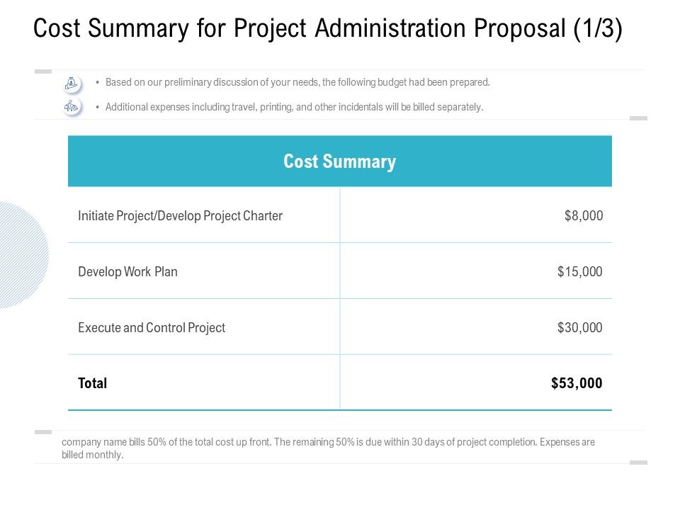 Cost_Summary_For_Project_Administration_Proposal_Plan_Ppt_PowerPoint_Presentation_Layouts_Deck_Slide_1.jpg