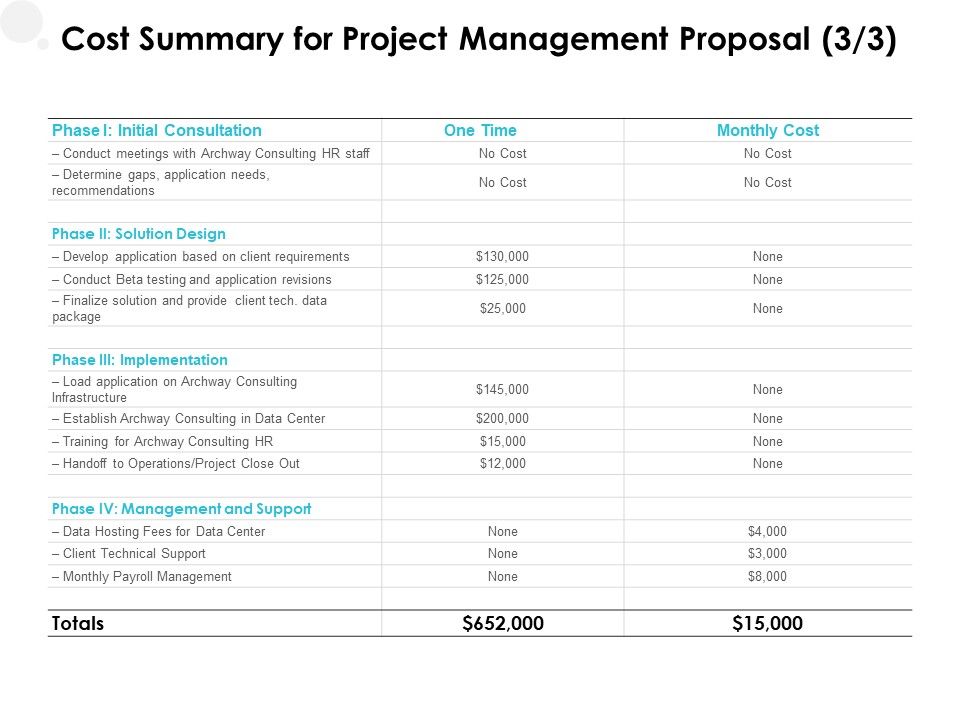 Cost_Summary_For_Project_Management_Proposal_Initial_Ppt_PowerPoint_Presentation_Layouts_Microsoft_Slide_1.jpg