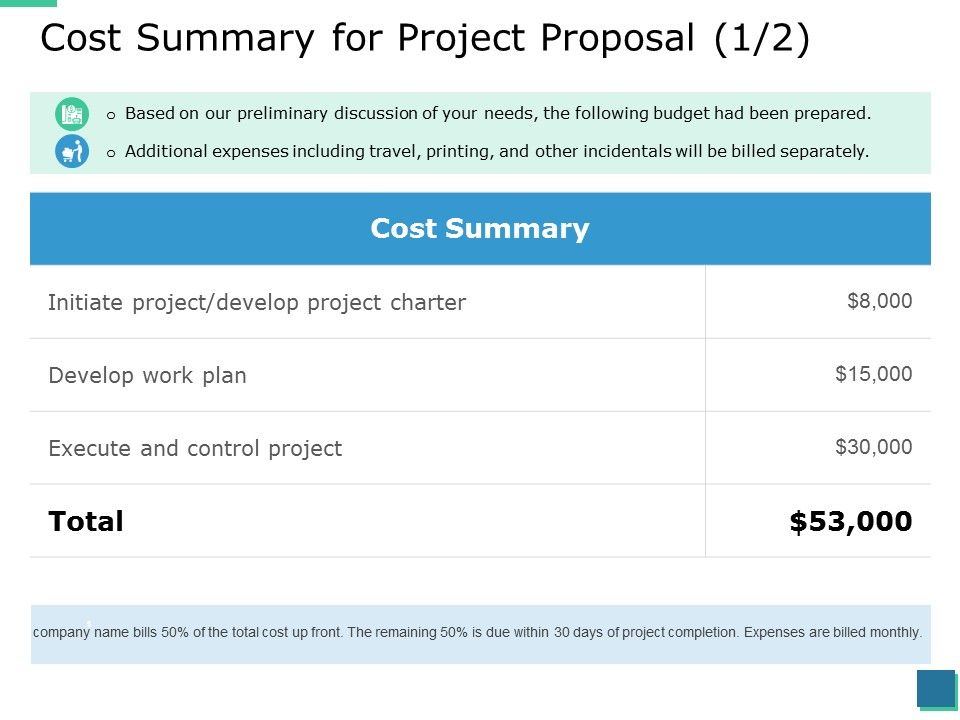 Cost_Summary_For_Project_Proposal_Stratgey_Ppt_PowerPoint_Presentation_Outline_Vector_Slide_1.jpg