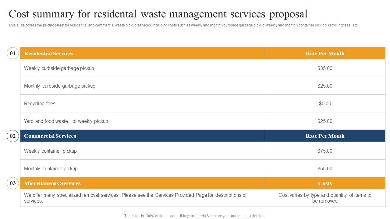 Cost_Summary_For_Residental_Waste_Management_Services_Proposal_Ideas_PDF_Slide_1.jpg