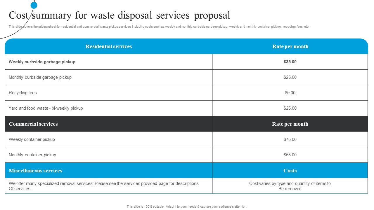 Cost_Summary_For_Waste_Disposal_Services_Proposal_Ppt_Summary_Ideas_PDF_Slide_1.jpg