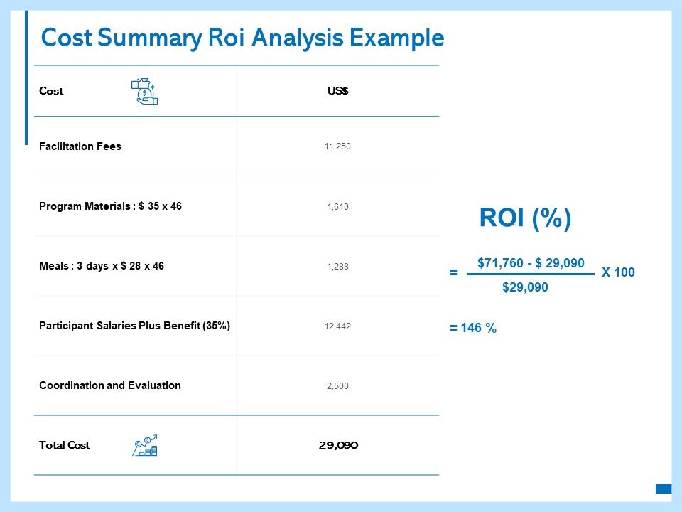 Cost_Summary_ROI_Analysis_Example_Ppt_PowerPoint_Presentation_Icon_Topics_Slide_1.jpg