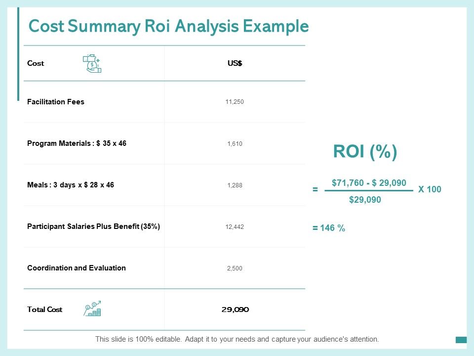 Cost_Summary_ROI_Analysis_Example_Ppt_PowerPoint_Presentation_Infographics_Themes_Slide_1.jpg