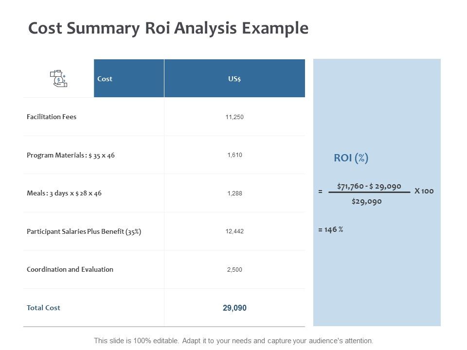 Cost_Summary_ROI_Analysis_Example_Ppt_PowerPoint_Presentation_Slides_Design_Inspiration_Slide_1.jpg