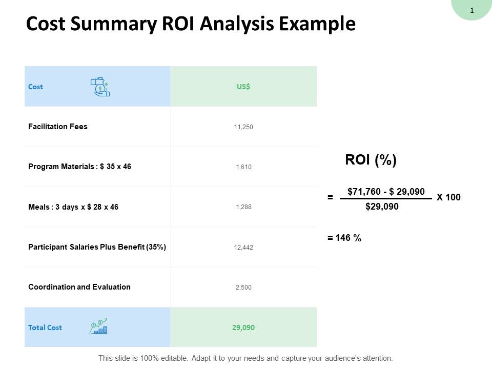 Cost_Summary_Roi_Analysis_Example_Evaluation_Ppt_PowerPoint_Presentation_Portfolio_Graphics_Slide_1.jpg