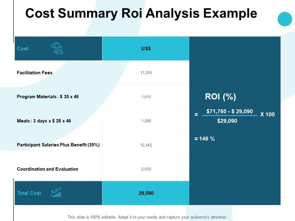 Cost_Summary_Roi_Analysis_Example_Ppt_PowerPoint_Presentation_Gallery_Files_Slide_1.jpg