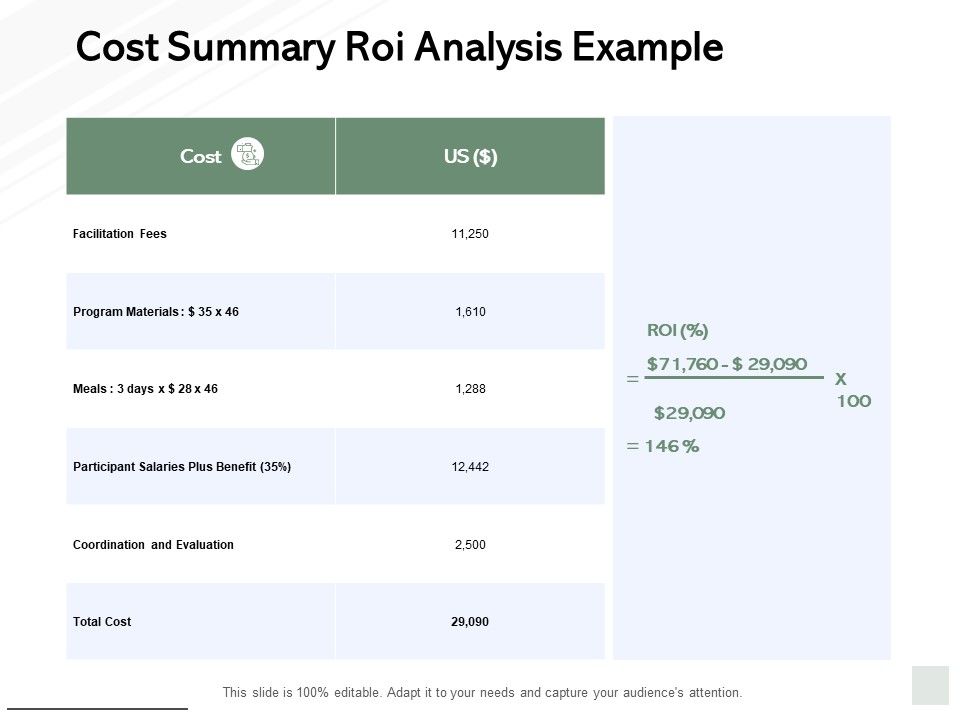 Cost_Summary_Roi_Analysis_Example_Ppt_PowerPoint_Presentation_Show_Example_File_Slide_1.jpg