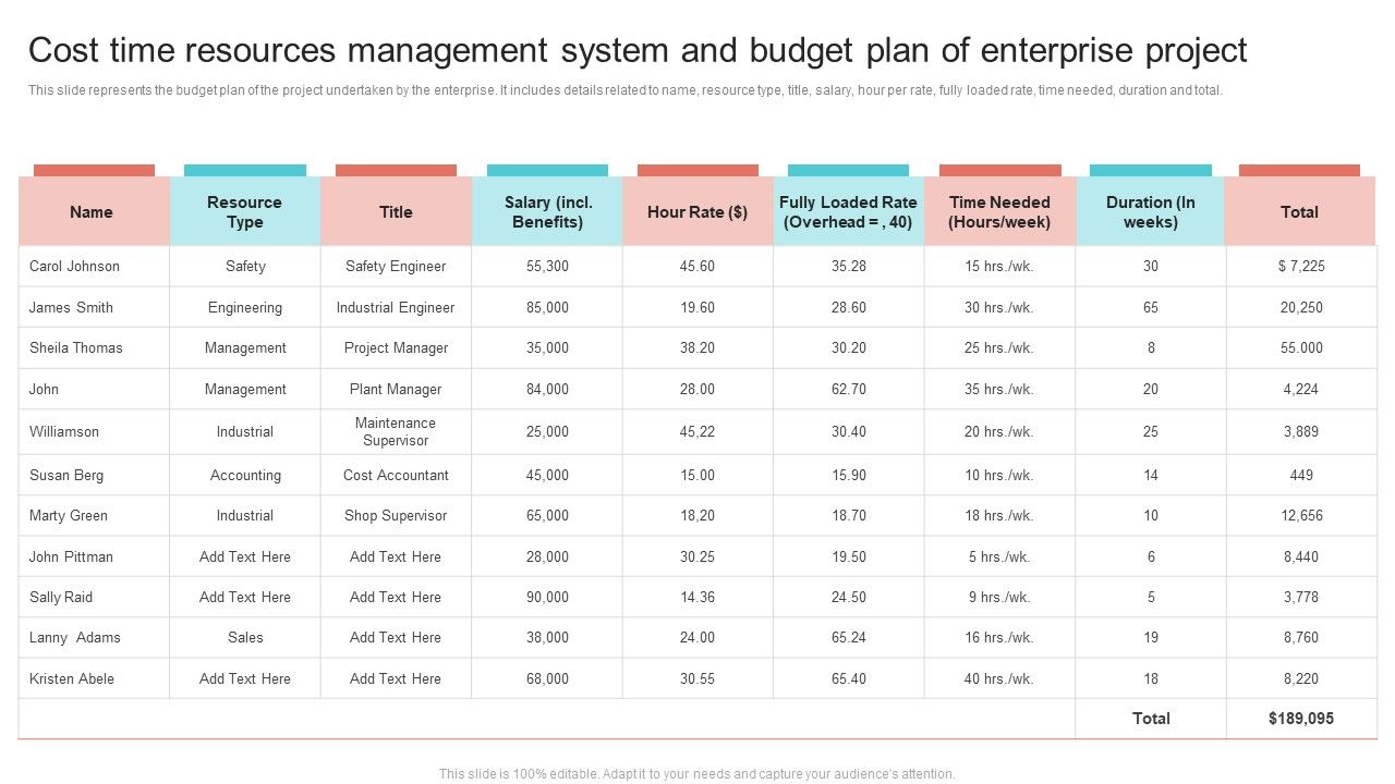 Cost_Time_Resources_Management_System_And_Budget_Plan_Of_Enterprise_Project_Information_PDF_Slide_1.jpg