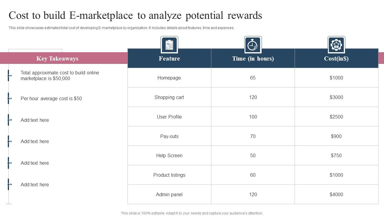Cost_To_Build_E_Marketplace_To_Analyze_Potential_Rewards_Ppt_Pictures_Graphics_PDF_Slide_1.jpg