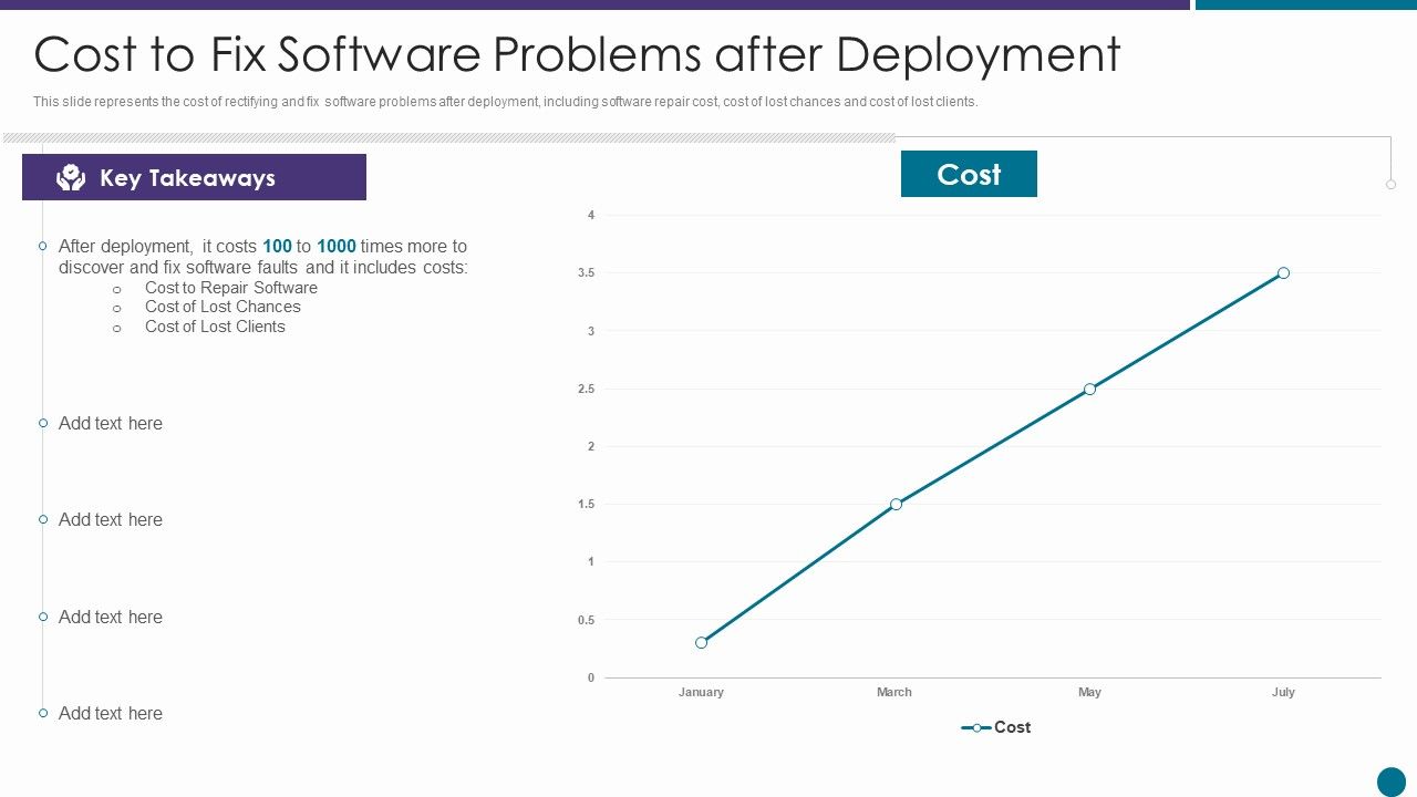 Cost_To_Fix_Software_Problems_After_Deployment_Ppt_Gallery_Clipart_Images_PDF_Slide_1.jpg