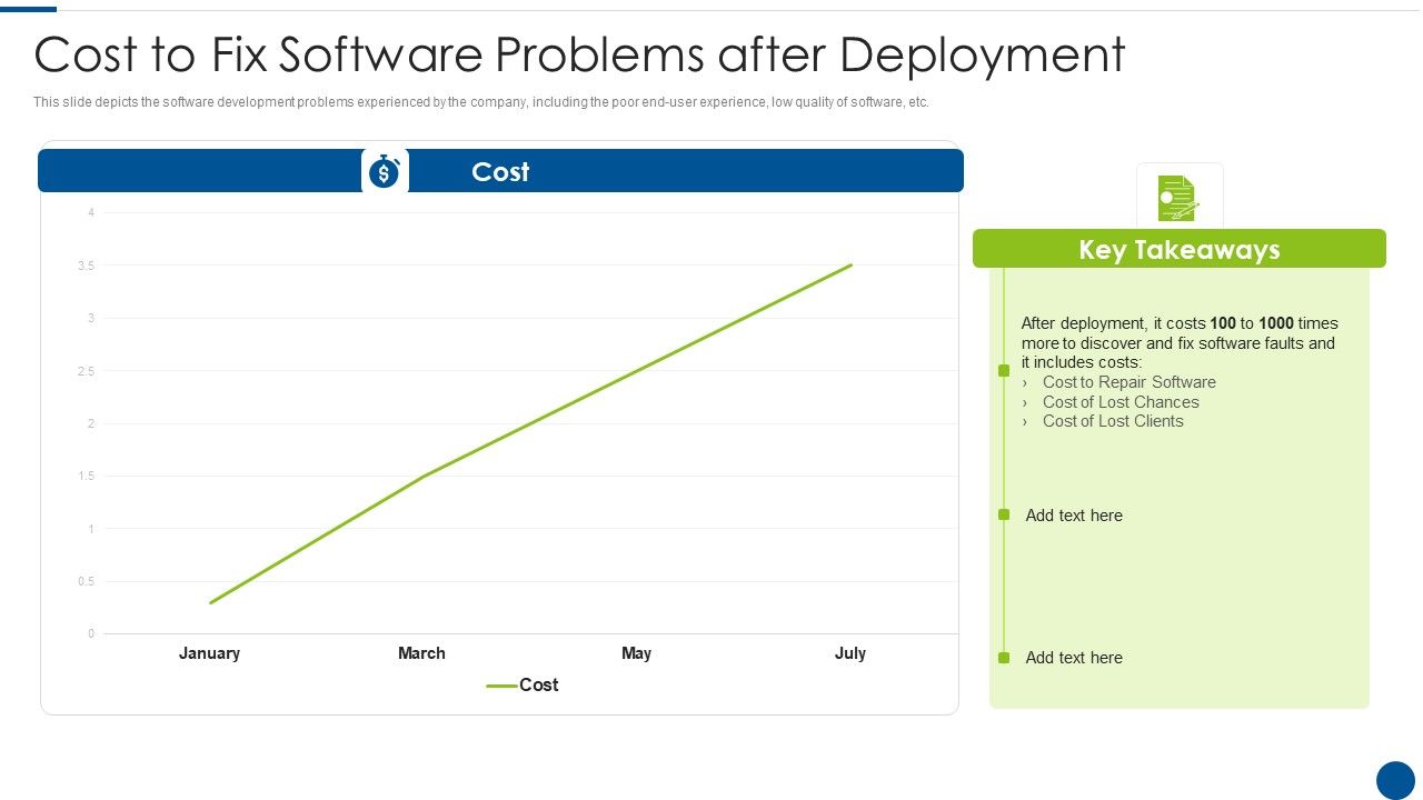 Cost_To_Fix_Software_Problems_After_Deployment_Ppt_Pictures_Portfolio_PDF_Slide_1.jpg