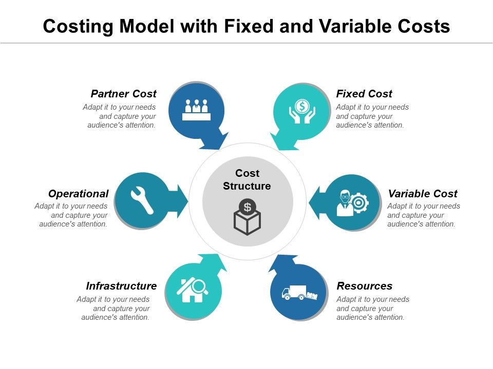 Costing_Model_With_Fixed_And_Variable_Costs_Ppt_PowerPoint_Presentation_File_Shapes_PDF_Slide_1.jpg