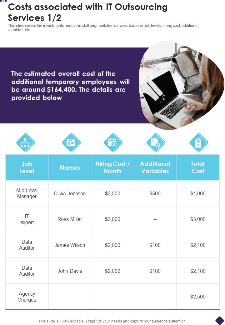 Costs Associated With IT Outsourcing Services One Pager Sample Example Document Slide01
