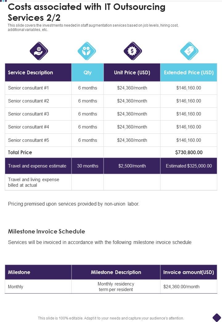 Costs Associated With IT Outsourcing Services One Pager Sample Example Document