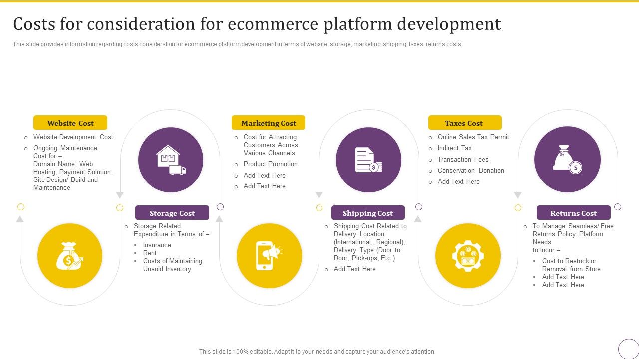 Costs_For_Consideration_For_Ecommerce_Platform_Development_Background_PDF_Slide_1.jpg