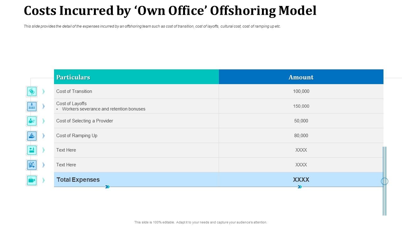 Costs_Incurred_By_Own_Office_Offshoring_Model_Rules_PDF_Slide_1.jpg