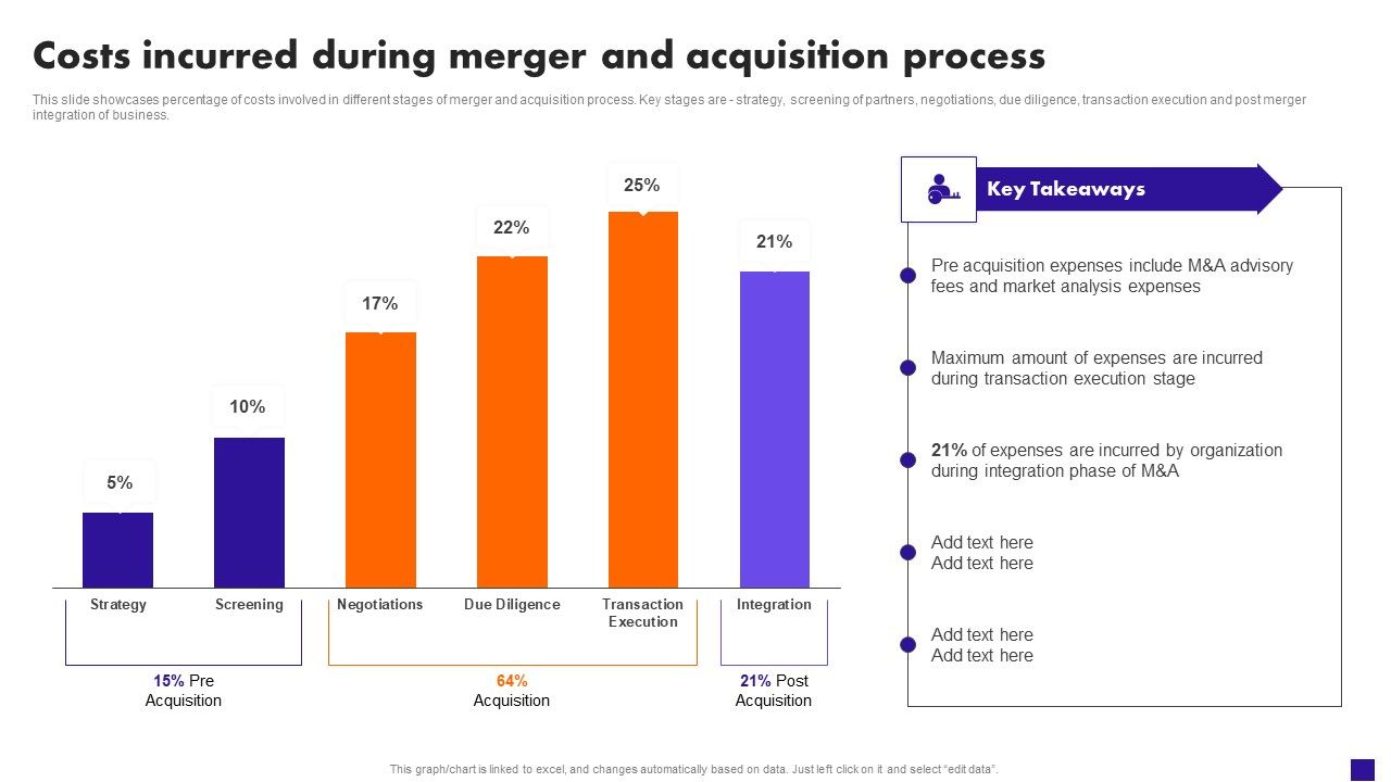 Costs_Incurred_During_Merger_And_Acquisition_Process_Graphics_PDF_Slide_1.jpg