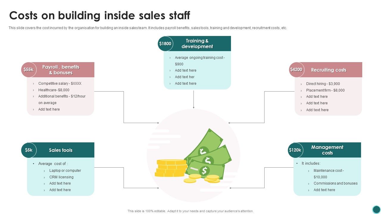 Costs_On_Building_Inside_Sales_Staff_Ppt_PowerPoint_Presentation_File_Design_Ideas_PDF_Slide_1.jpg