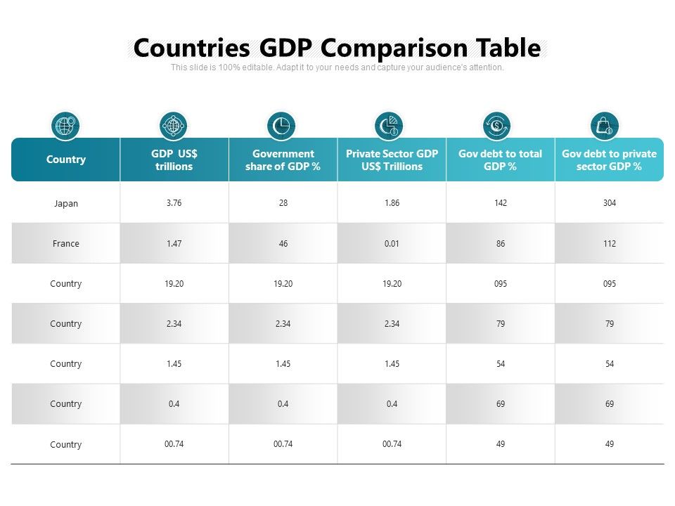 Countries_GDP_Comparison_Table_Ppt_PowerPoint_Presentation_Styles_Graphics_PDF_Slide_1.jpg