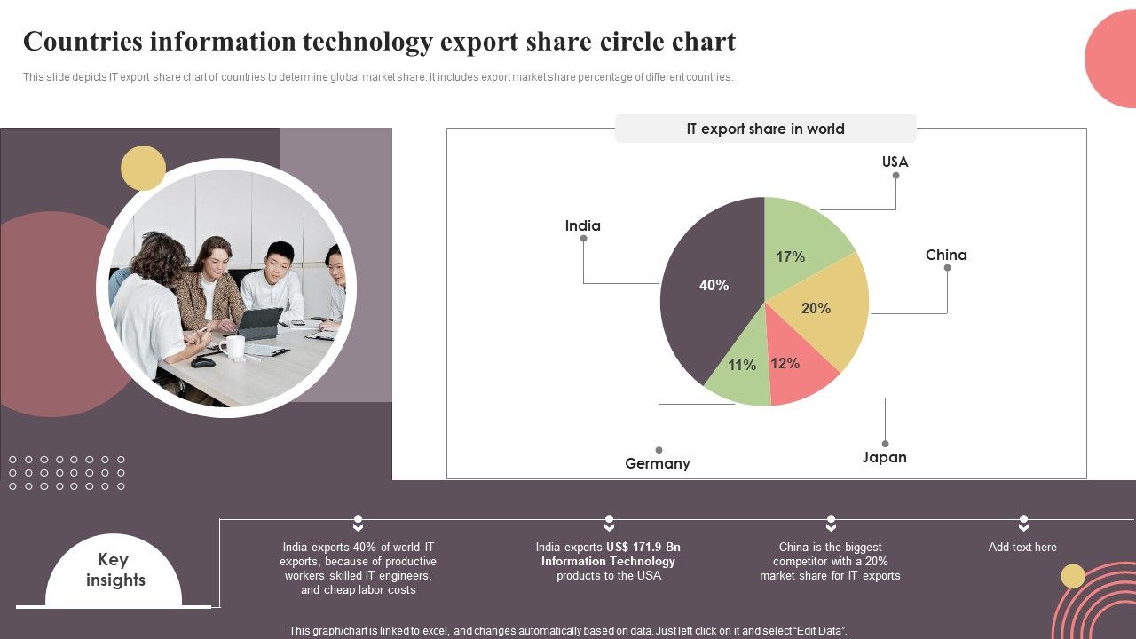 Countries_Information_Technology_Export_Share_Circle_Chart_Inspiration_PDF_Slide_1.jpg