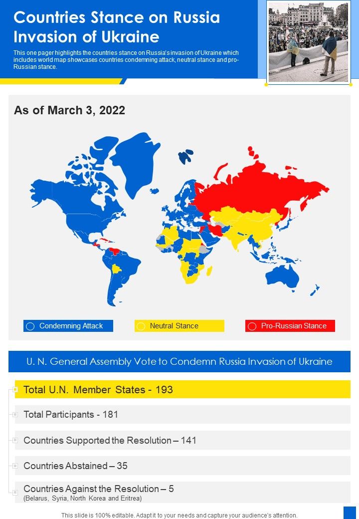Countries_Stance_On_Russia_Invasion_Of_Ukraine_One_Pager_Sample_Example_Document_Slide_1.jpg