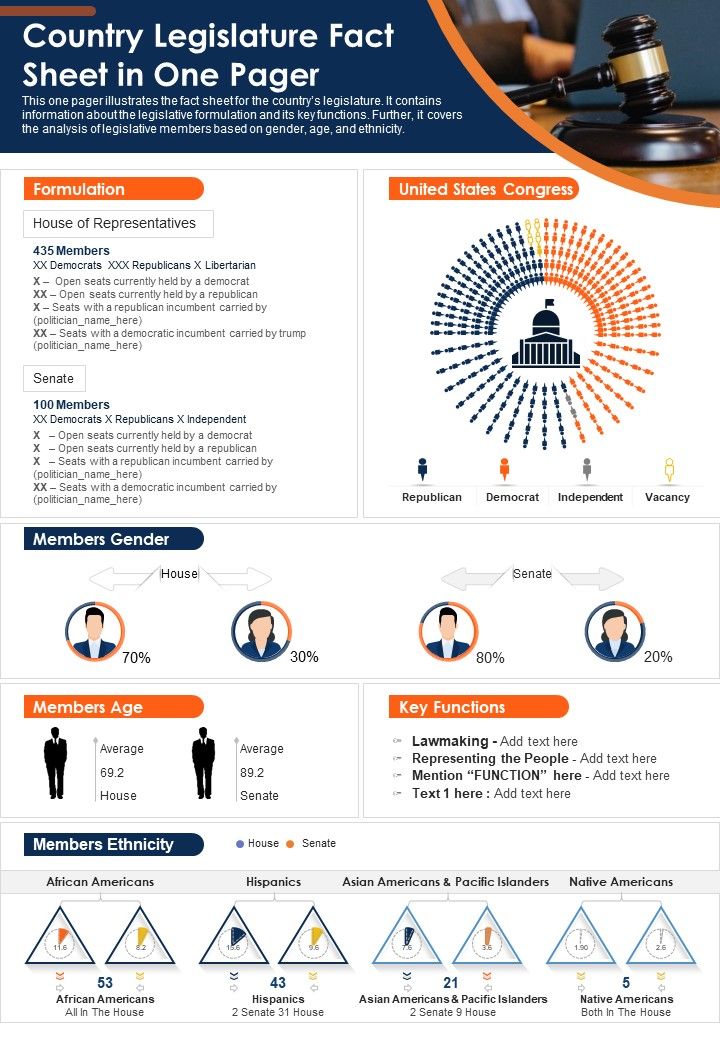 Country_Legislature_Fact_Sheet_In_One_Pager_PDF_Document_PPT_Template_Slide_1.jpg