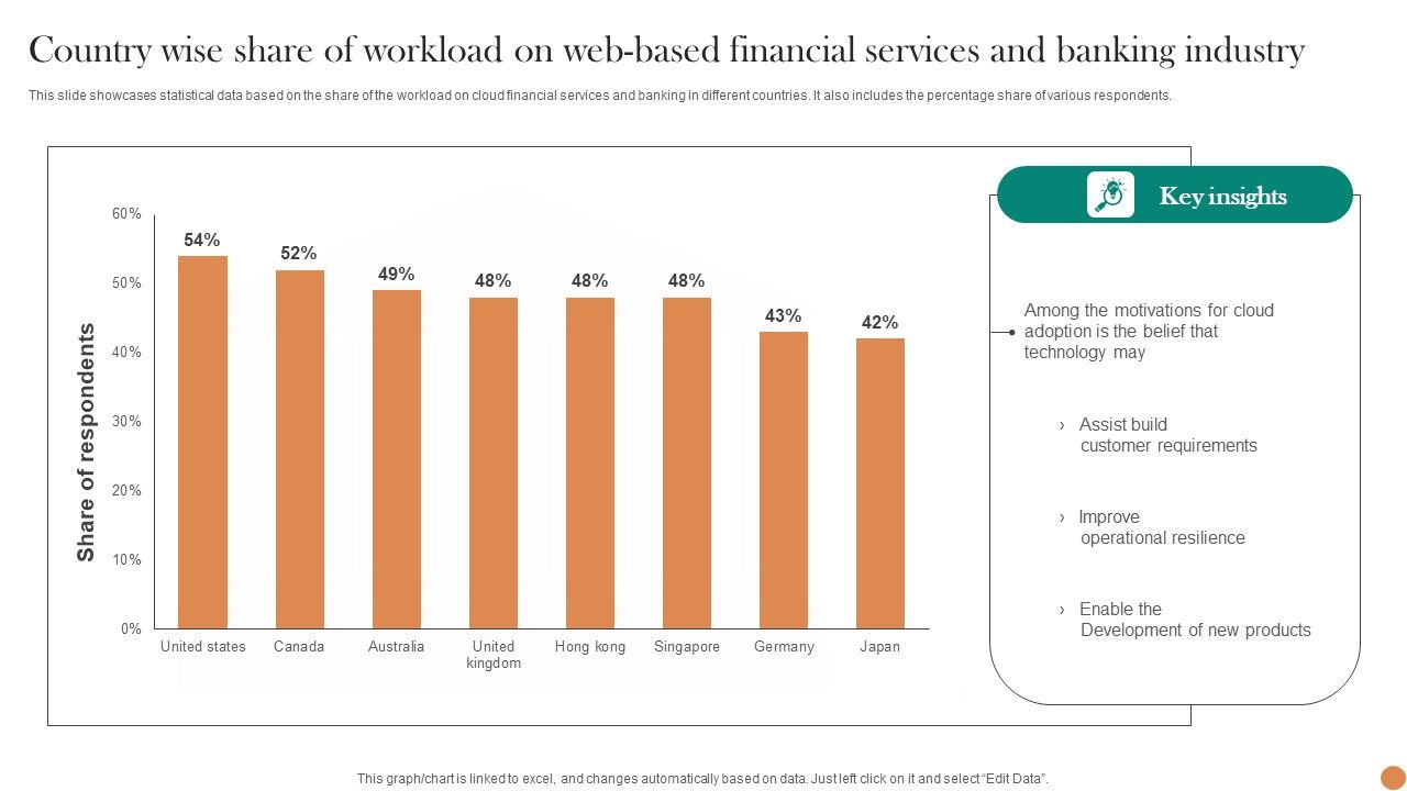 Country_Wise_Share_Of_Workload_On_Web_Based_Financial_Services_And_Banking_Industry_Slides_PDF_Slide_1.jpg