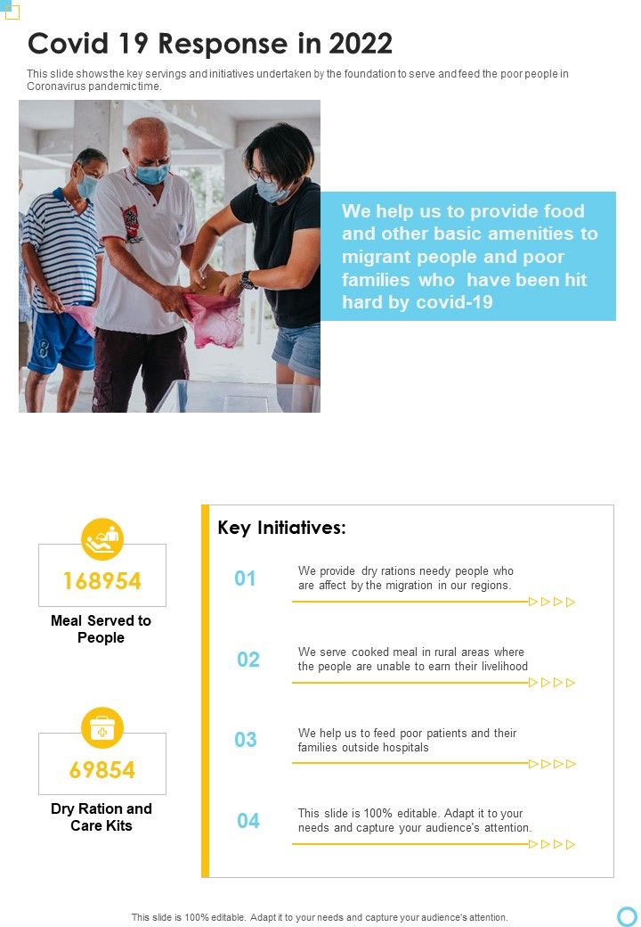 Covid 19 Response In 2022 One Pager Documents Slide01