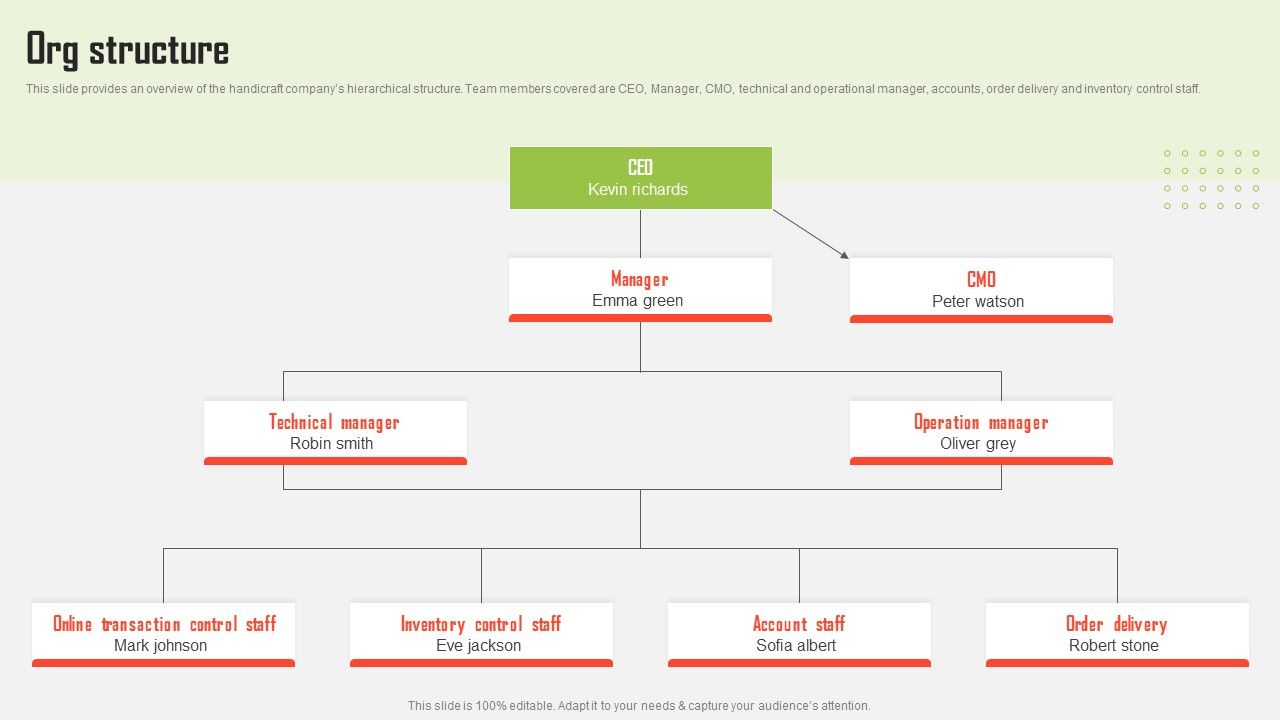 Craft_Material_Supply_Firm_Fundraising_Pitch_Deck_Org_Structure_Slides_PDF_Slide_1.jpg