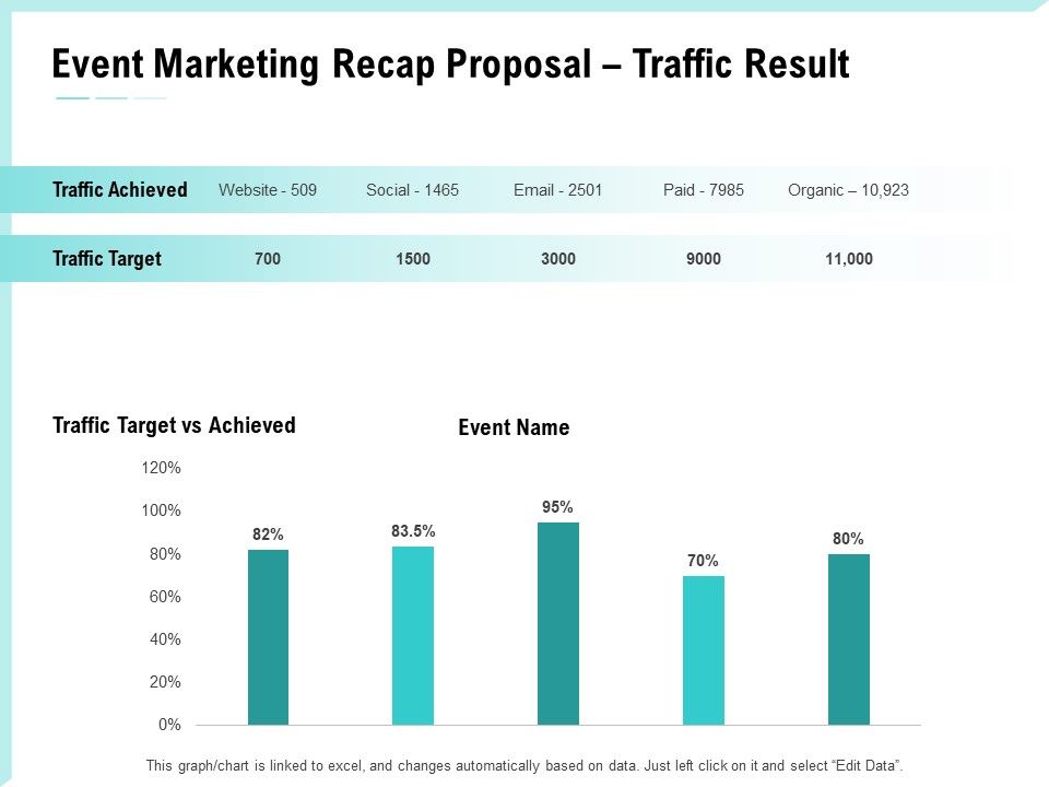 Craft_The_Perfect_Event_Proposal_Event_Marketing_Recap_Proposal_Traffic_Result_Ideas_PDF_Slide_1.jpg