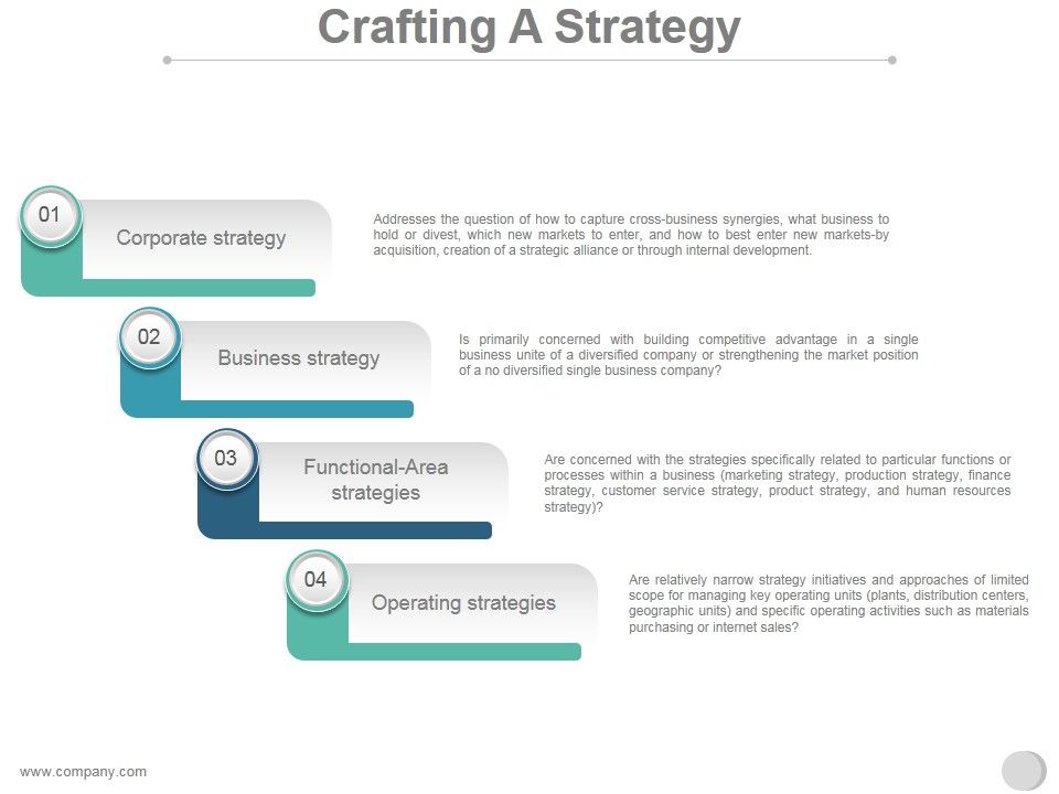 Crafting_A_Strategy_Ppt_PowerPoint_Presentation_Examples_Slide_1.jpg