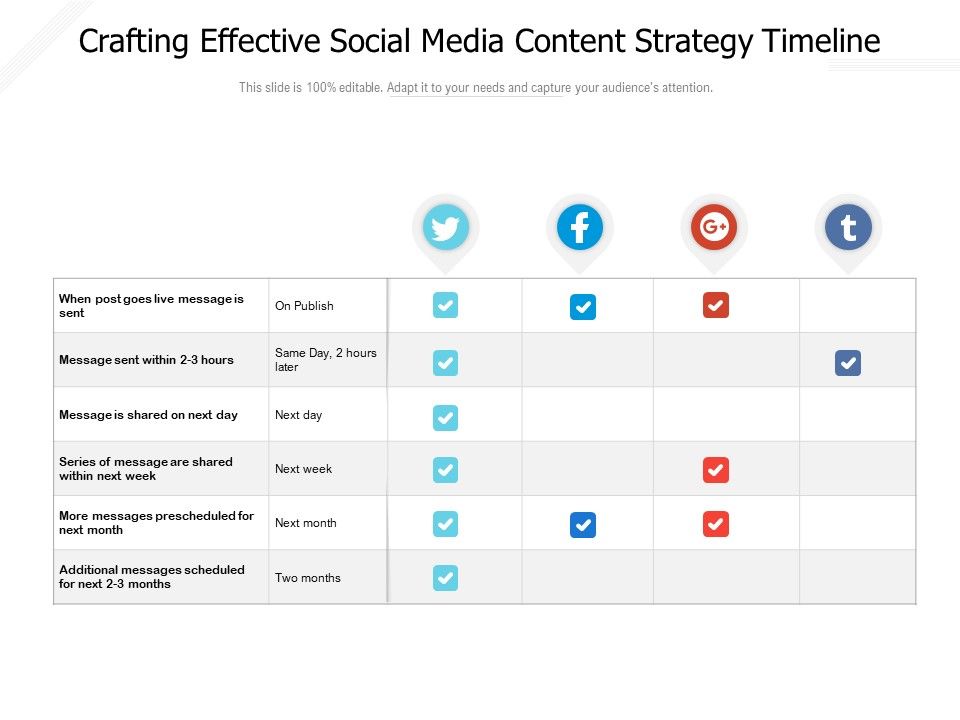 Crafting_Effective_Social_Media_Content_Strategy_Timeline_Ppt_PowerPoint_Presentation_Examples_PDF_Slide_1.jpg