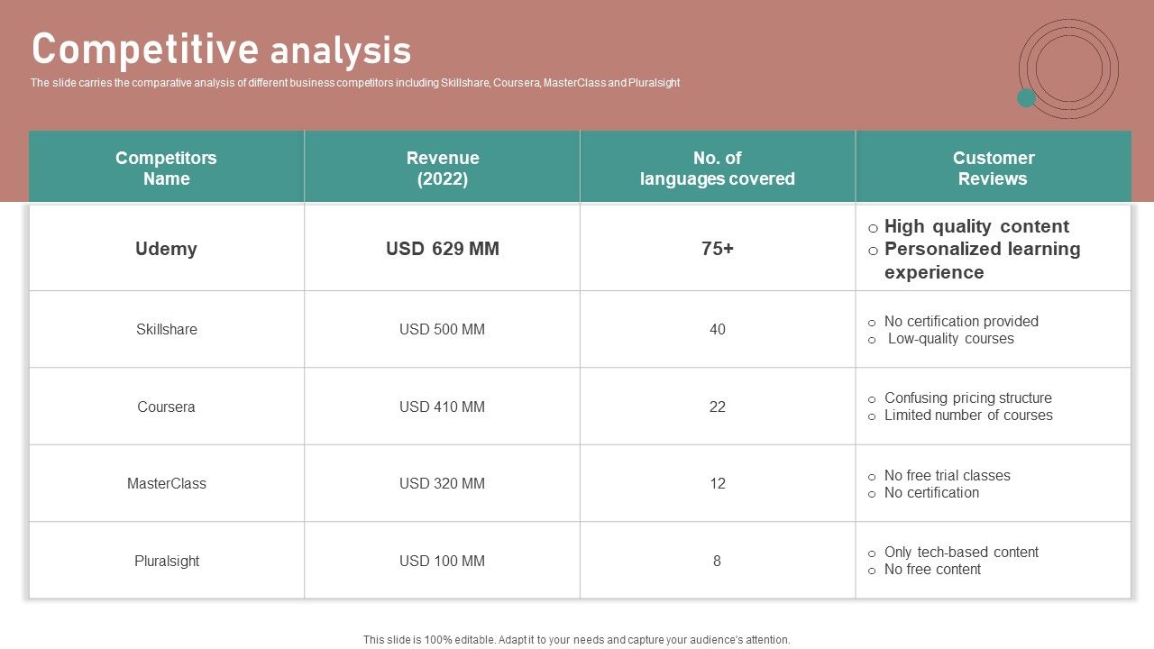 Crash_Couse_Platform_Investor_Funding_Presentation_Competitive_Analysis_Graphics_PDF_Slide_1.jpg