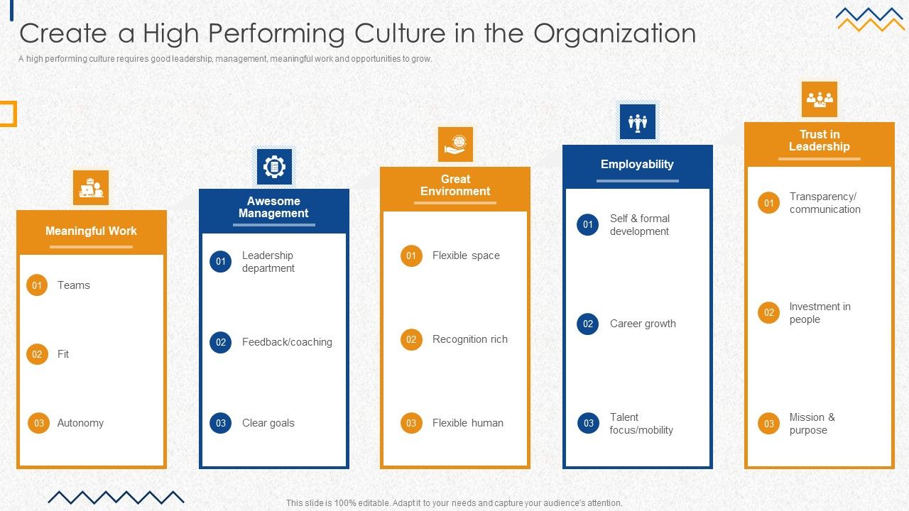 Create_A_High_Performing_Culture_In_The_Organization_Portrait_PDF_Slide_1.jpg