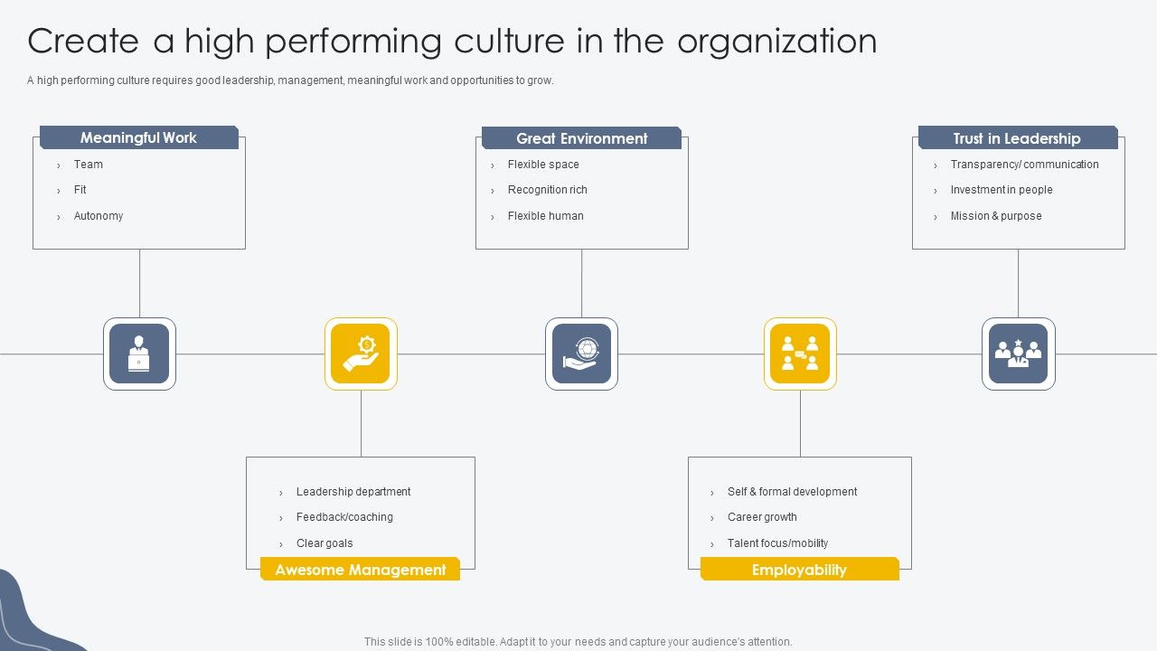 Create_A_High_Performing_Culture_In_The_Organization_Process_For_Building_Employee_Friendly_Themes_PDF_Slide_1.jpg