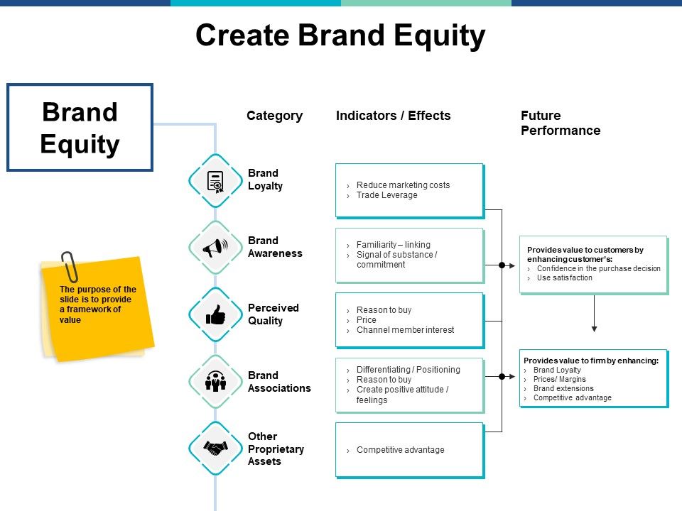 Create_Brand_Equity_Ppt_PowerPoint_Presentation_Slides_Grid_Slide_1.jpg