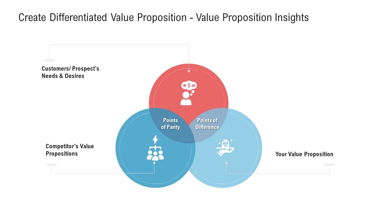 Create_Differentiated_Value_Proposition_Value_Proposition_Insights_Microsoft_PDF_Slide_1.jpg