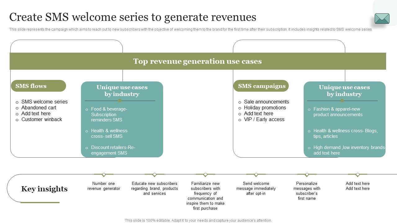 Create_SMS_Welcome_Series_To_Generate_Revenues_Introduction_PDF_Slide_1.jpg