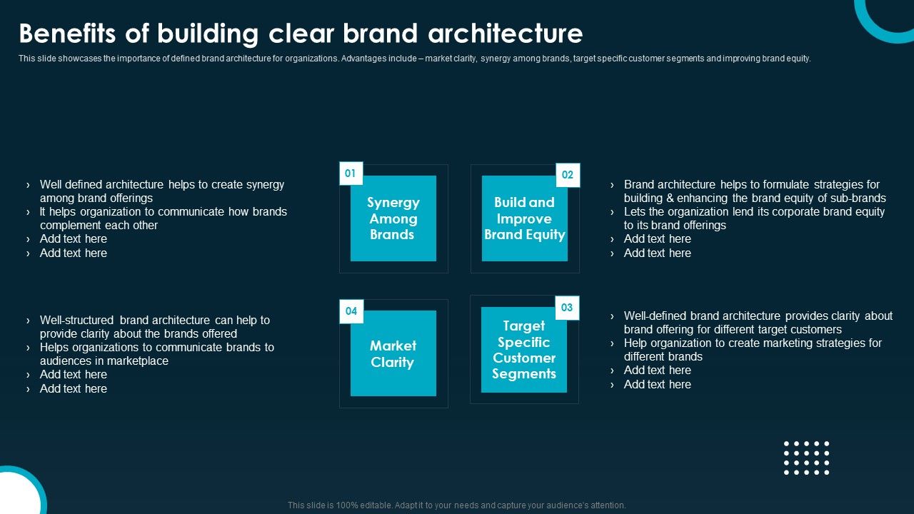 Creating_And_Implementing_A_Powerful_Brand_Leadership_Strategy_Benefits_Of_Building_Mockup_PDF_Slide_1.jpg