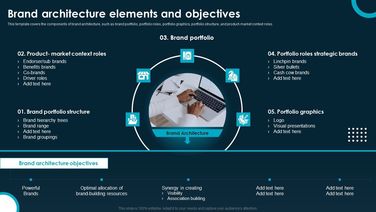 Creating_And_Implementing_A_Powerful_Brand_Leadership_Strategy_Brand_Architecture_Template_PDF_Slide_1.jpg