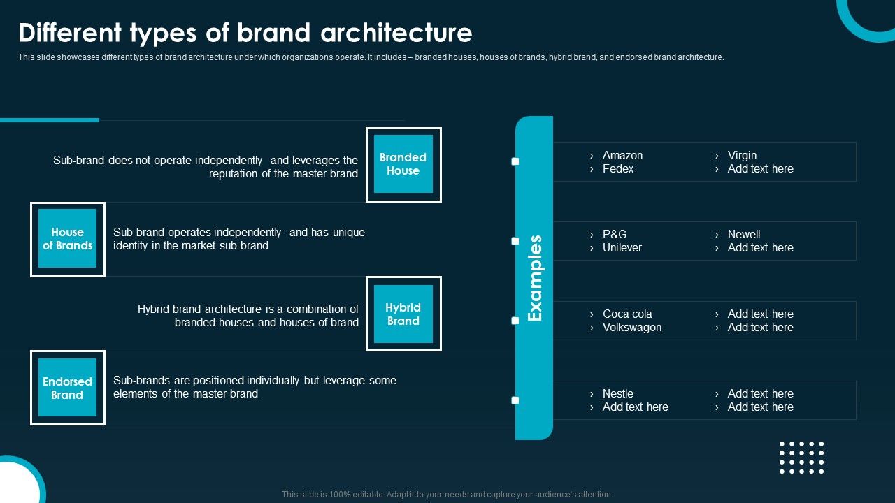 Creating_And_Implementing_A_Powerful_Brand_Leadership_Strategy_Different_Types_Of_Brand_Rules_PDF_Slide_1.jpg