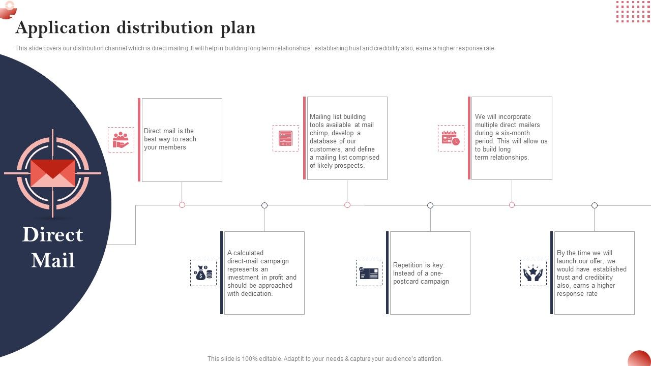 Creating_And_Introducing_A_Web_Based_Application_Distribution_Plan_Professional_PDF_Slide_1.jpg